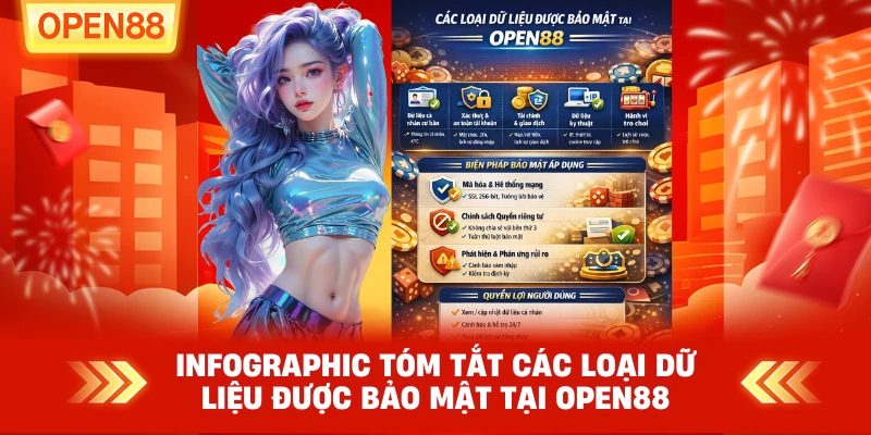 Tóm tắt các loại dữ liệu được bảo mật tại OPEN88